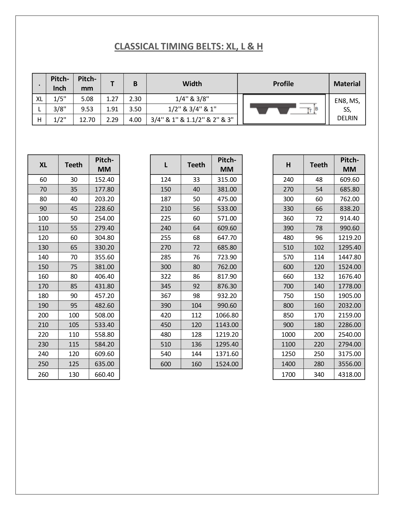 SE Belt Clamp Catalogue