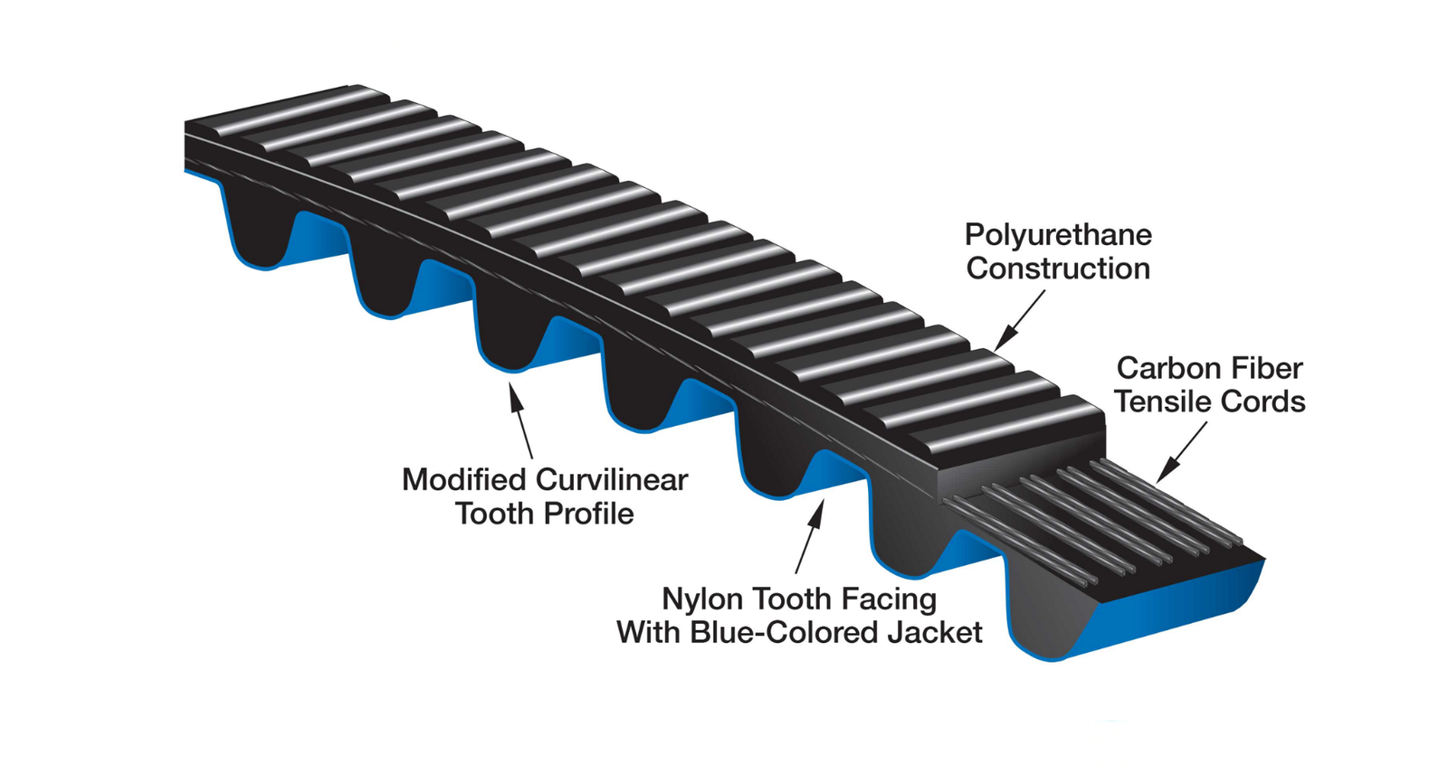 Poly Chain GT Carbon belts