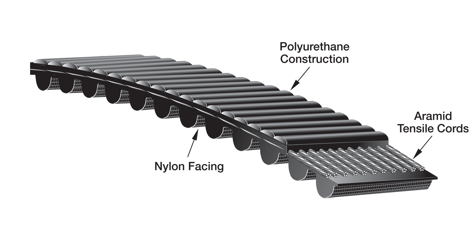 Poly Chain HTD belts