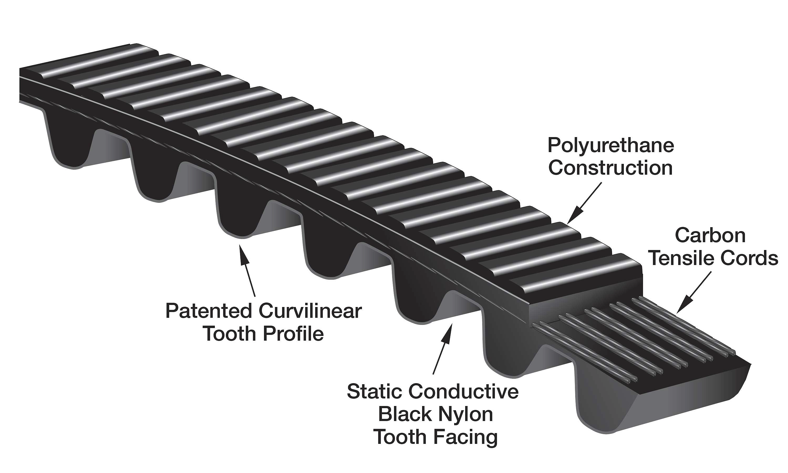 Poly Chain Carbon Volt belts