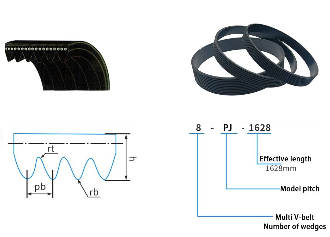 Selection of Poly-V Belts and Pulleys